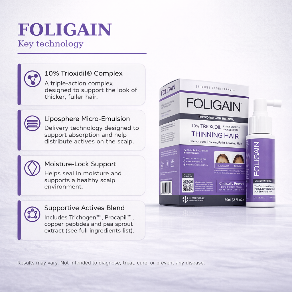 FOLIGAIN Triple Action Complete Formula for Thinning Hair for Women – 10% Trioxidil® (59ml)