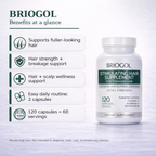 BRIOGOL Hair Loss Supplement Pills - DHT Blocker with Biotin, Saw Palmetto & Zinc (120 Capsules)